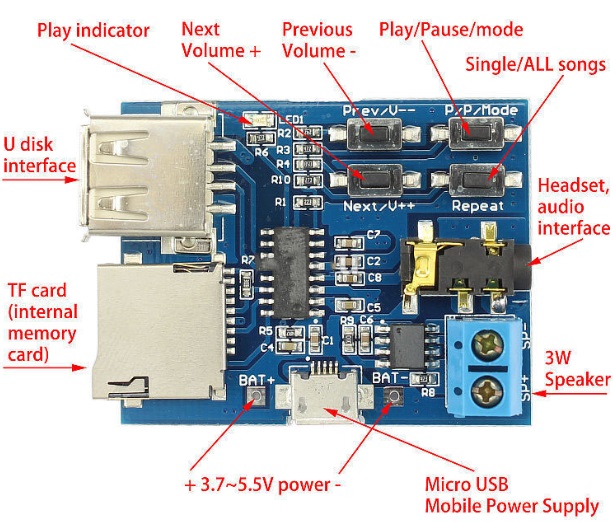 ماژول دیکودر فایل های MP3 با قابلیت خواندن دیتا از طریق MICRO SD و USB GP2856C