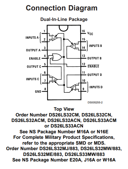 پایه های آی سی DS26LS32